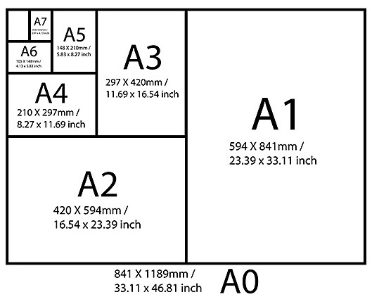 Standard Paper Size Guide – A0, A1, A2, A3, A4, A5, A6, A7