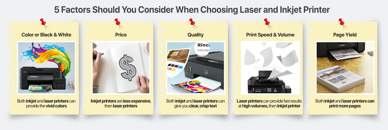5 Factors Should You Consider When Choosing Laser and Inkjet Printer