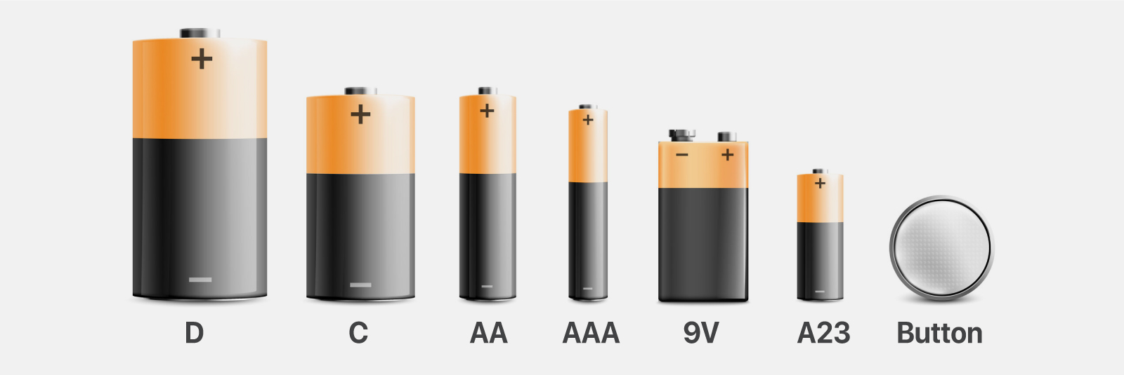 7 Types of Battery and Their Uses
