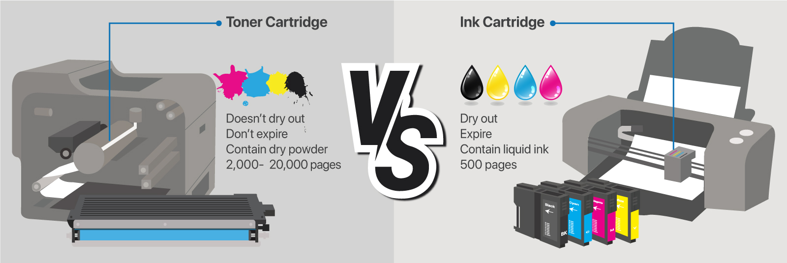 Toner vs Ink Cartridges: What's the Difference?