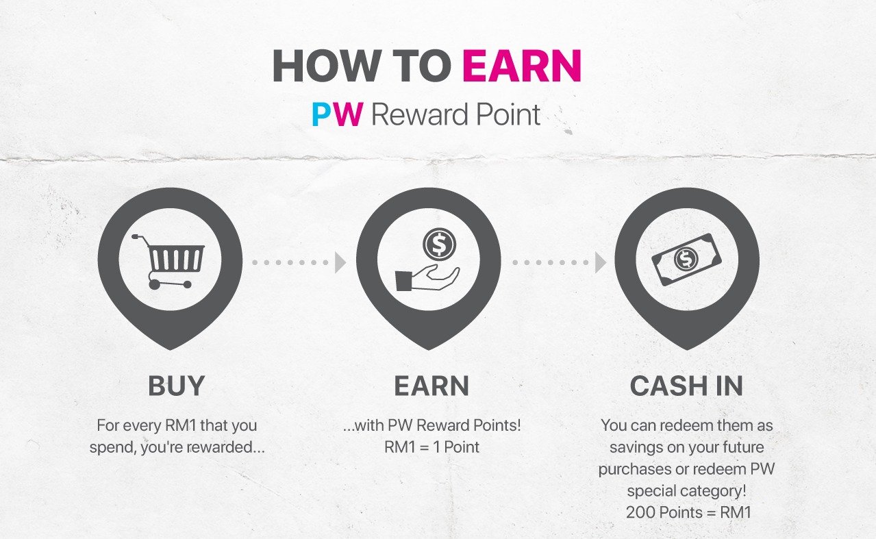How_to_Earn_PW_Points