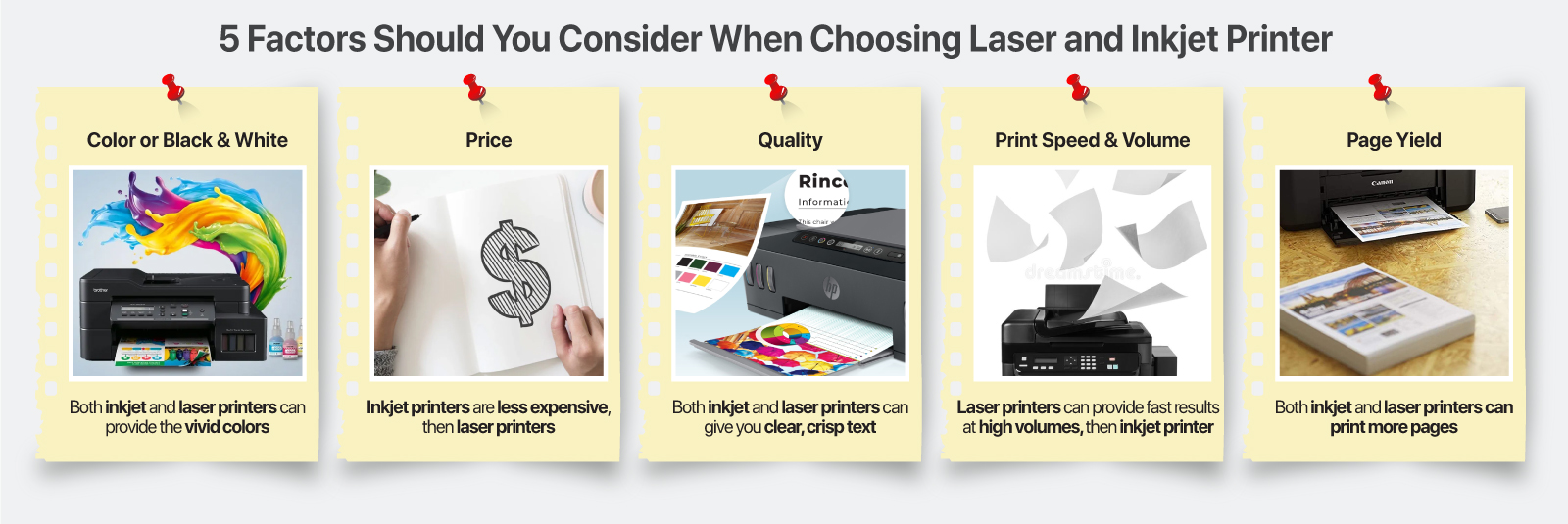 5 Factors Should You Consider When Choosing Laser and Inkjet Printer?
