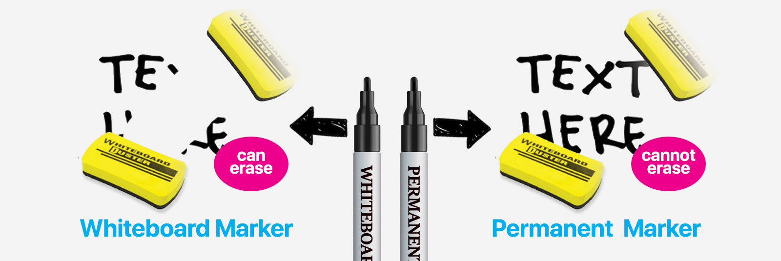 Whiteboard Marker can erase, Permanent Marker cannot be erased