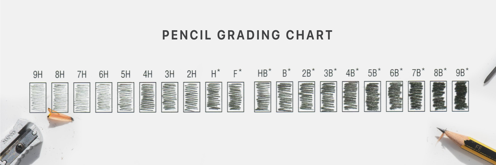 Pencil Grading Chart