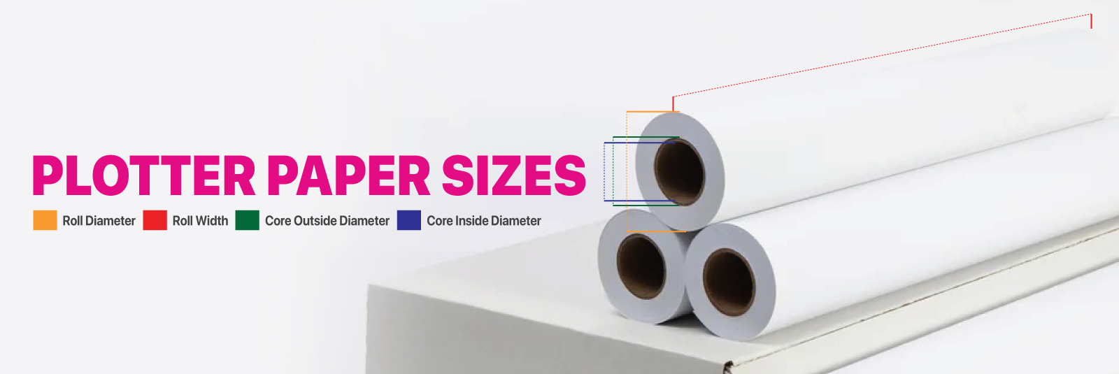 Plotter Paper Sizes - Roll Diameter, Roll Width, Core Outside Diameter, Core Inside Diameter