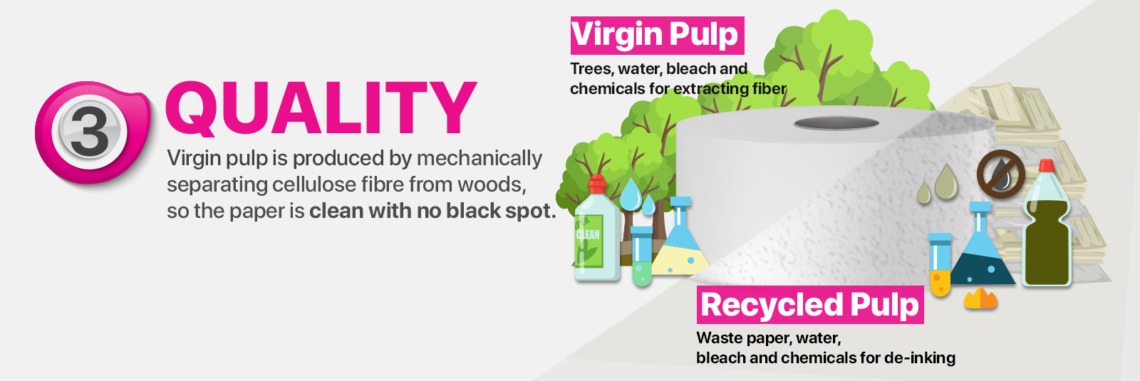 Quality - Virgin pulp is produced by mechanically separating cellulose fibre from woods, so the paper is clean with no black spot. Virgin Pulp made from Trees, water, bleach and chemicals for extracting fiber. recycled pulp made form waste paper, water, bleach and chemicals for de-inking.